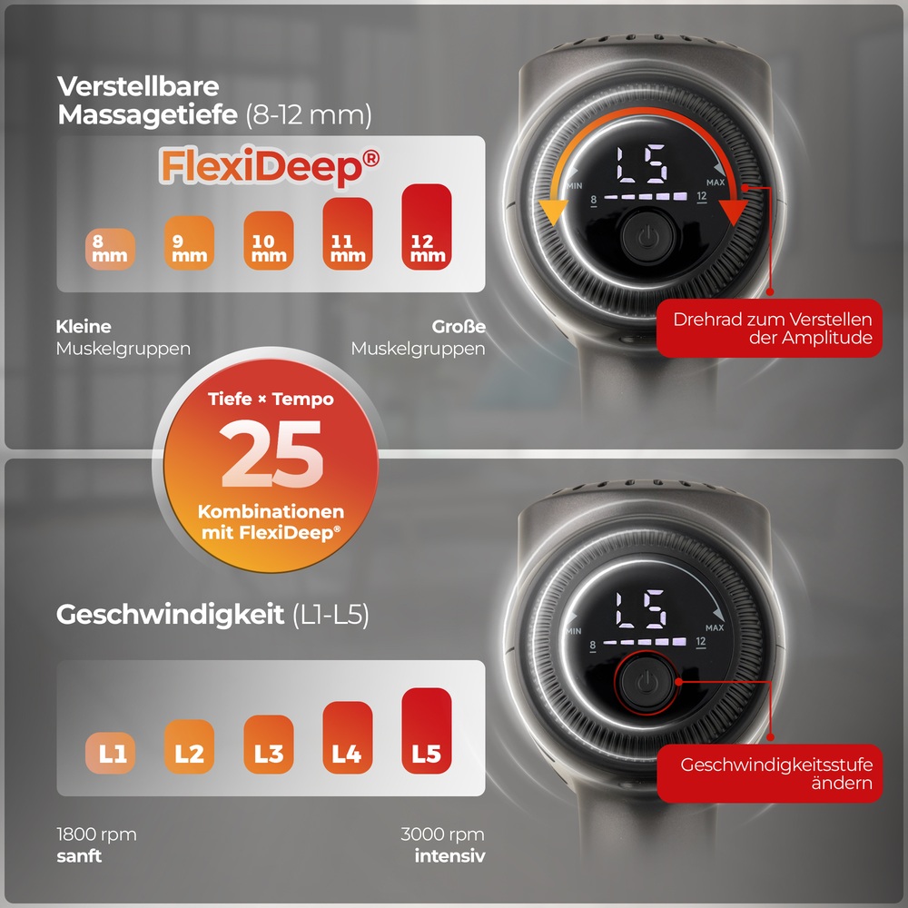 Verstellbare Massagetiefe 8–12 mm per Drehrad und 5 Geschwindigkeitsstufen L1–L5 – 25 Kombinationen mit FlexiDeep®