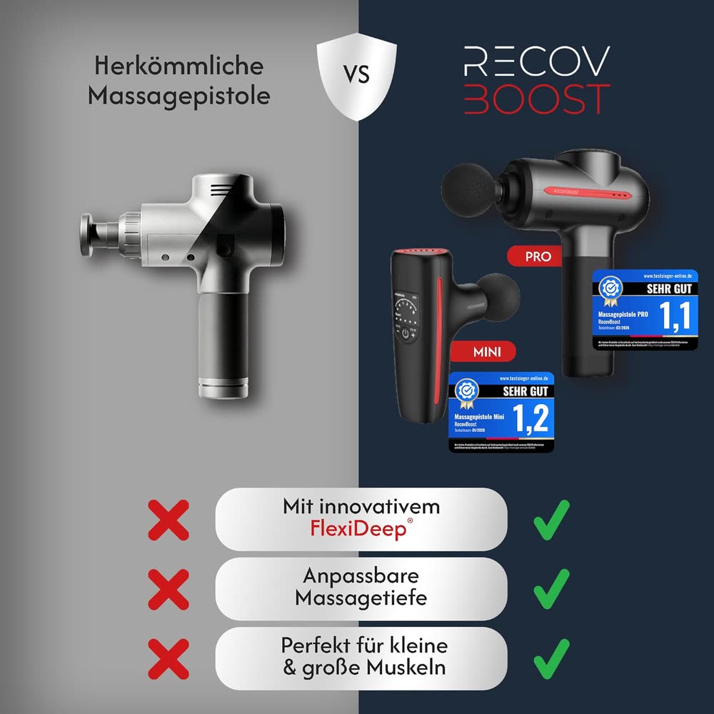 RecovBoost MINI und PRO im Vergleich zu einer herkömmlichen Massagepistole